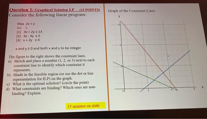 Question 1: Graphical Solution LP - (15 POINTS