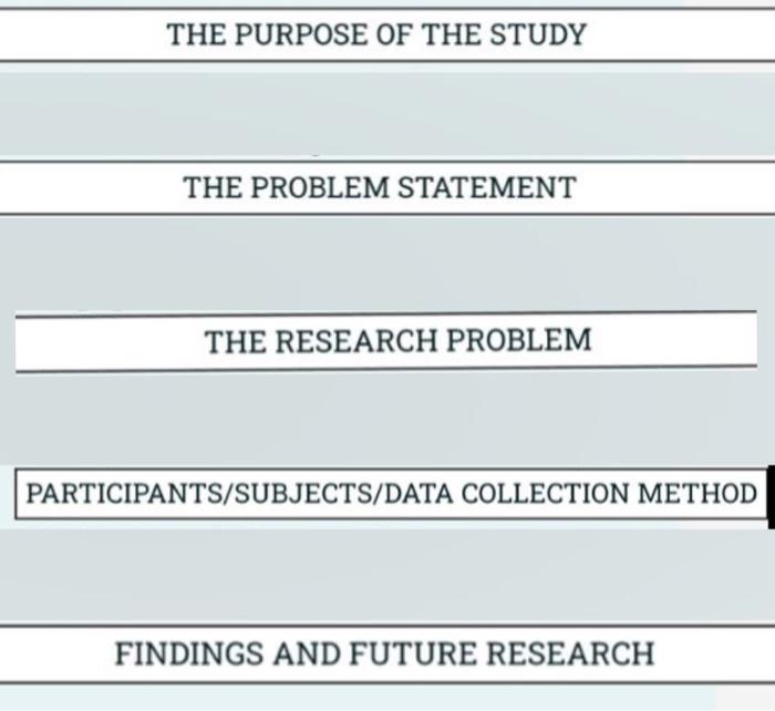 Fill in this 5 space with these options Based on