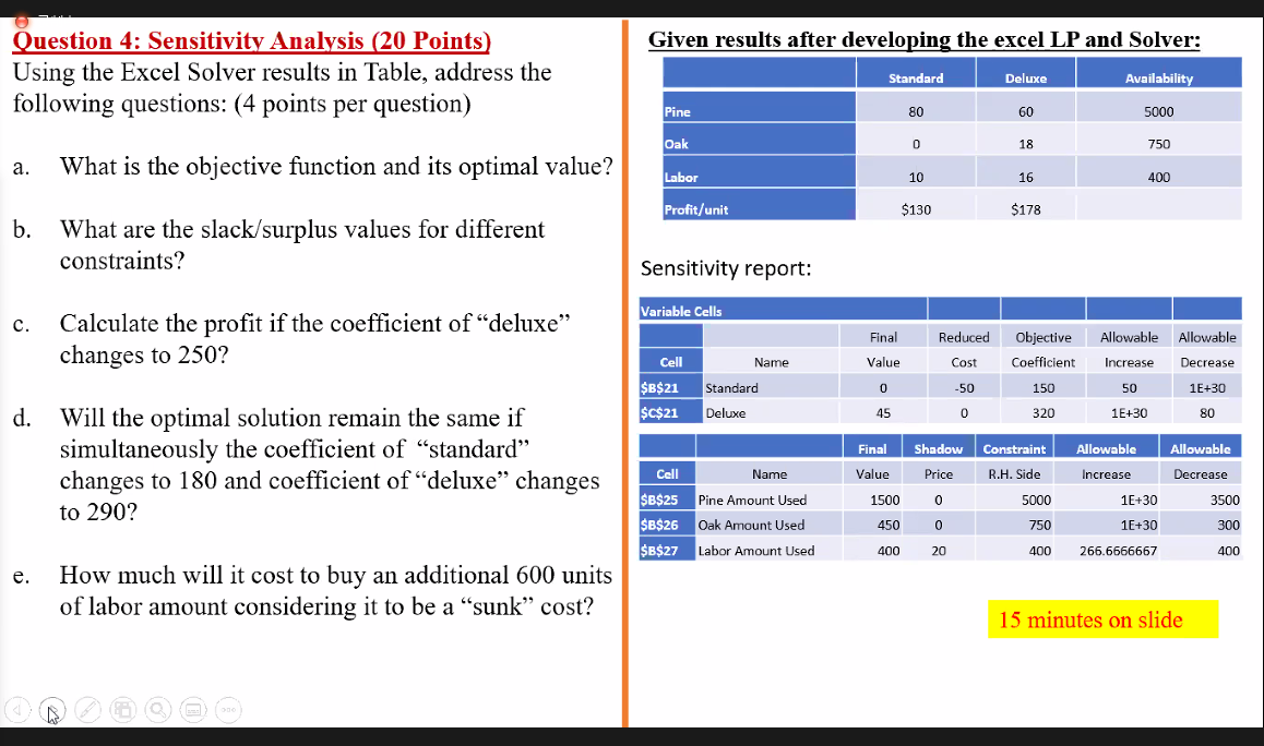 Given results after developing the excel LP and
