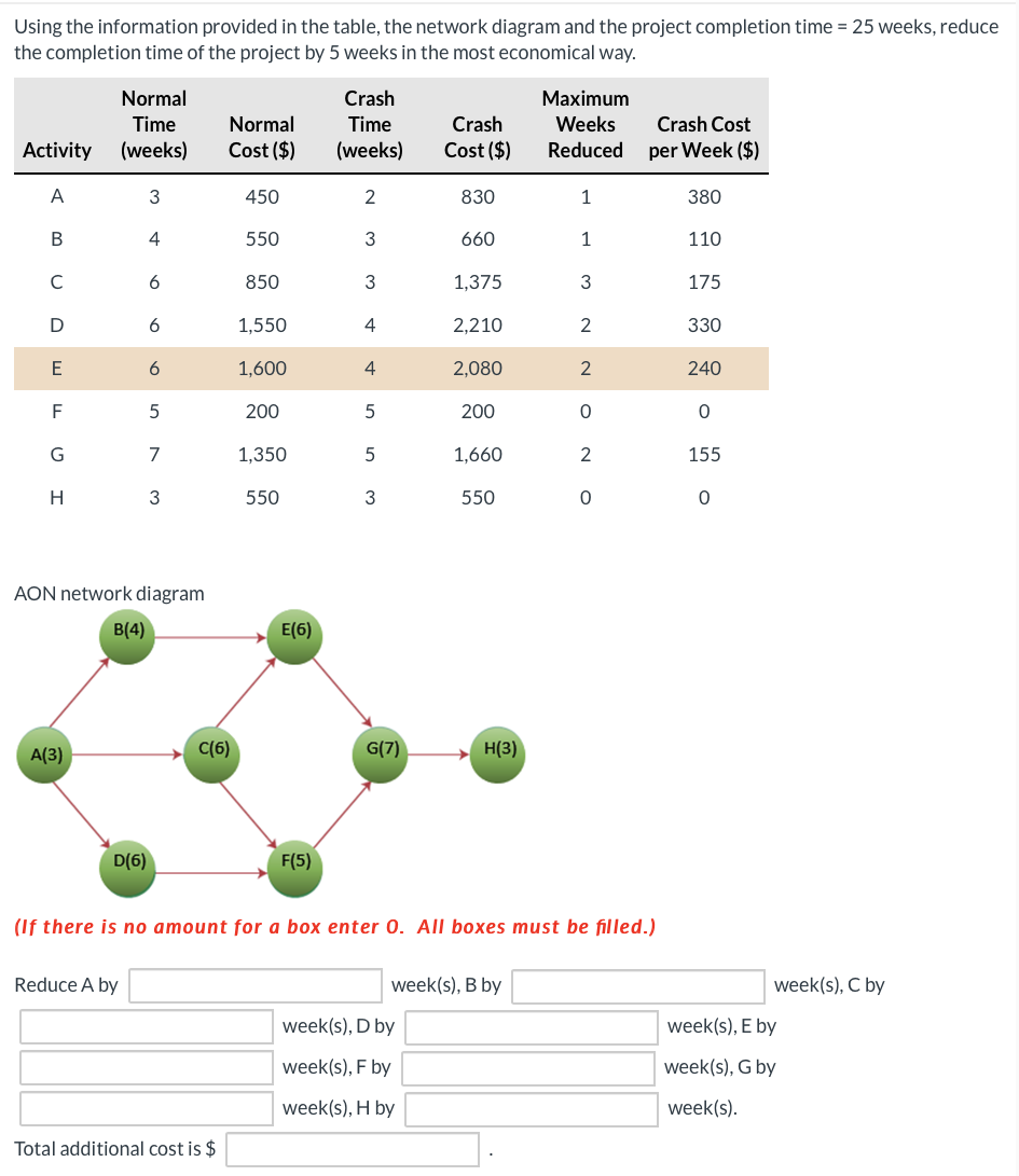 Using the information provided in the table, the
