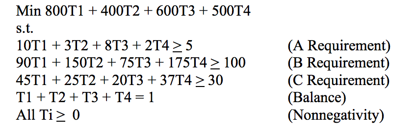 1. What is the optimal solution and the cost