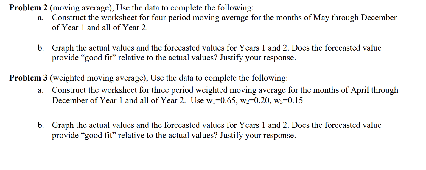 Forecasting Problems I strongly encourage you to