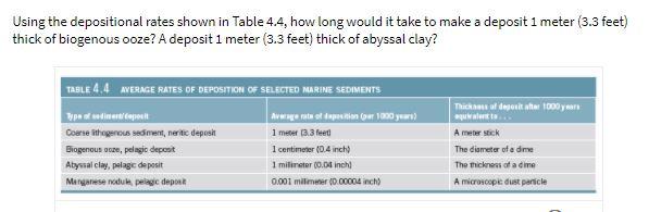 Using the depositional rates shown in Table 4.4,