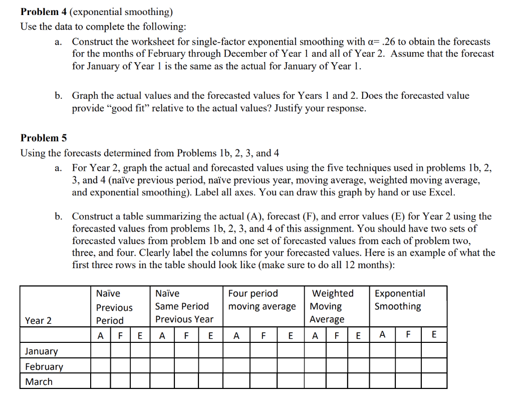 Forecasting Problems I strongly encourage you to