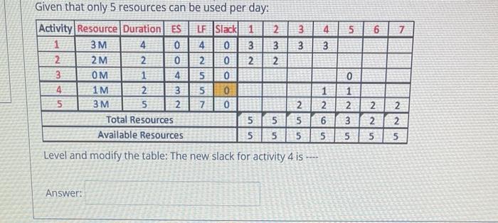 5 67 4 3 Given that only 5 resources can be used