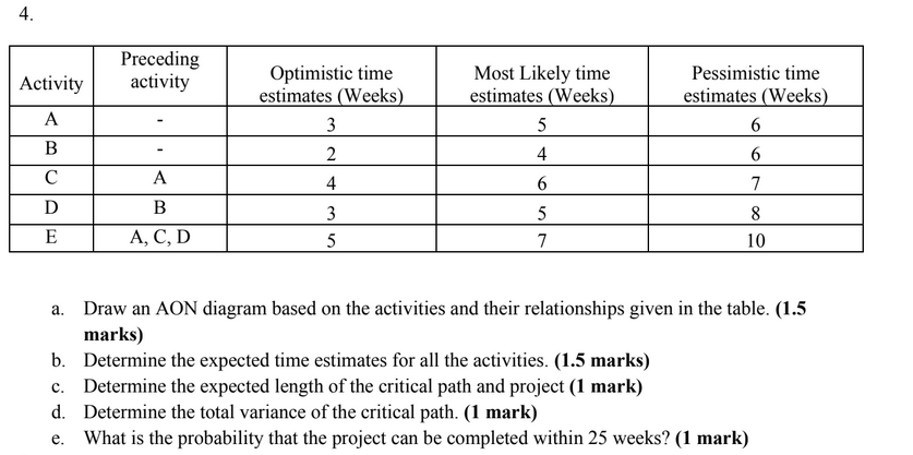 4. Preceding activity Activity Optimistic time