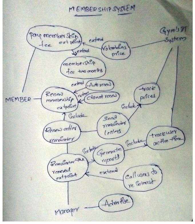 Homework for Exercise P Use the attached template