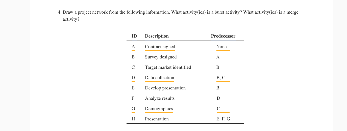 4. Draw a project network from the following