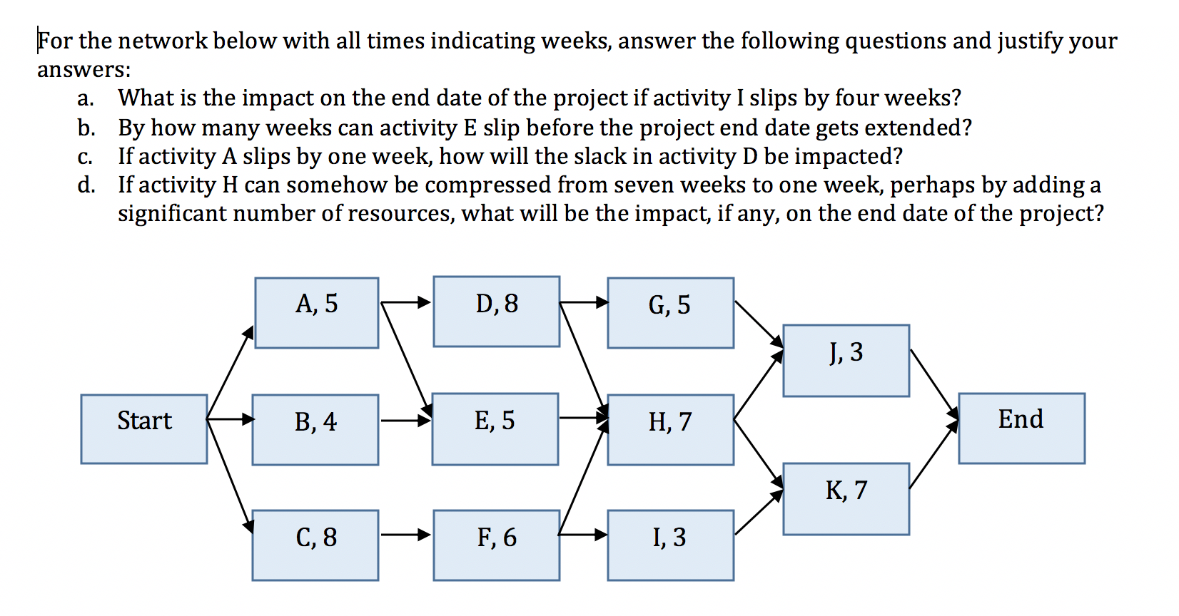For the network below with all times indicating