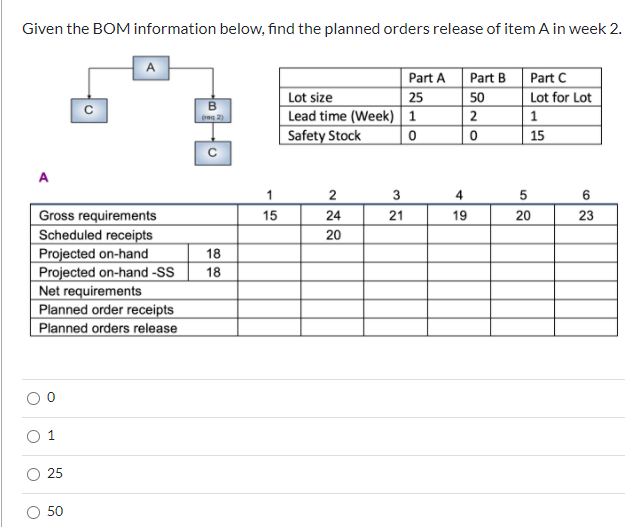 Given the BOM information below, find the planned