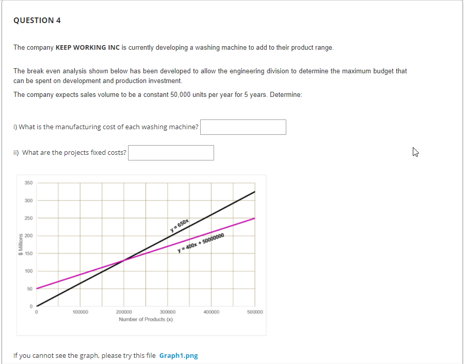 QUESTION 4 The company KEEP WORKING INC is