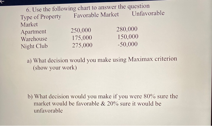 6. Use the following chart to answer the question