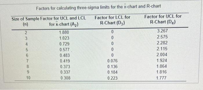Please provide excel formulas and explanation