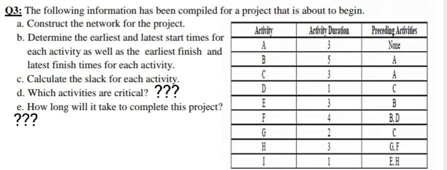 Q3: The following information has been compiled