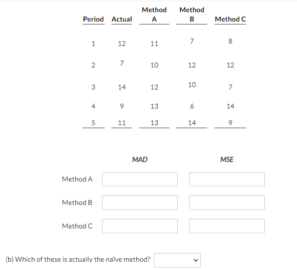 Period Actual 1 12 2 7 3 14 9 11 Method A 11 10