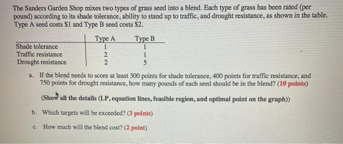 The Sanders Garden Shop mixes two types of grass