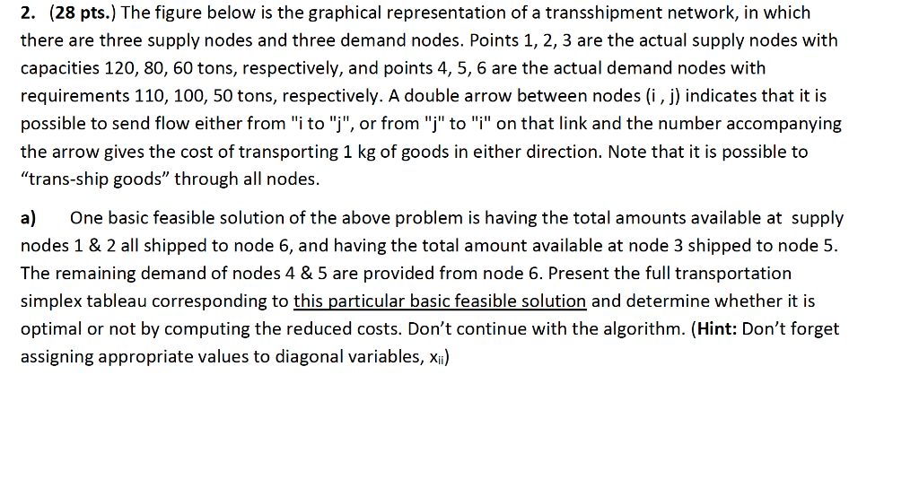 2. (28 pts.) The figure below is the graphical