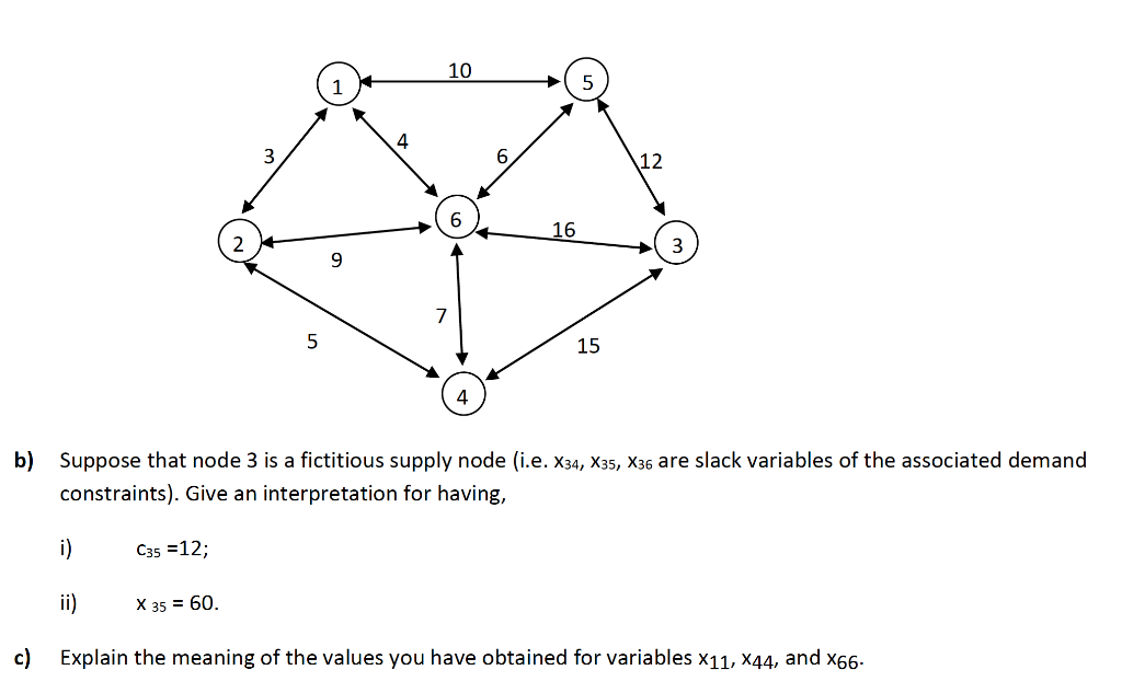 2. (28 pts.) The figure below is the graphical