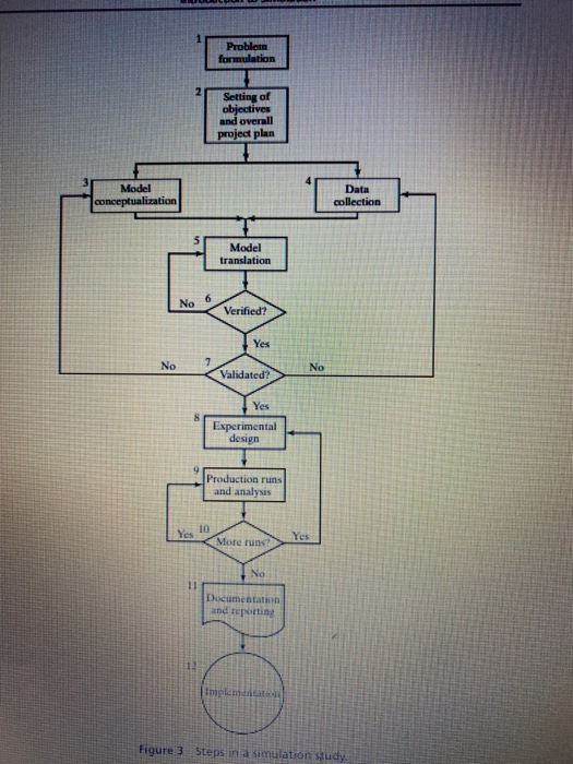 Problem formulation Setting of objectives and