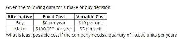 Given the following data for a make or buy