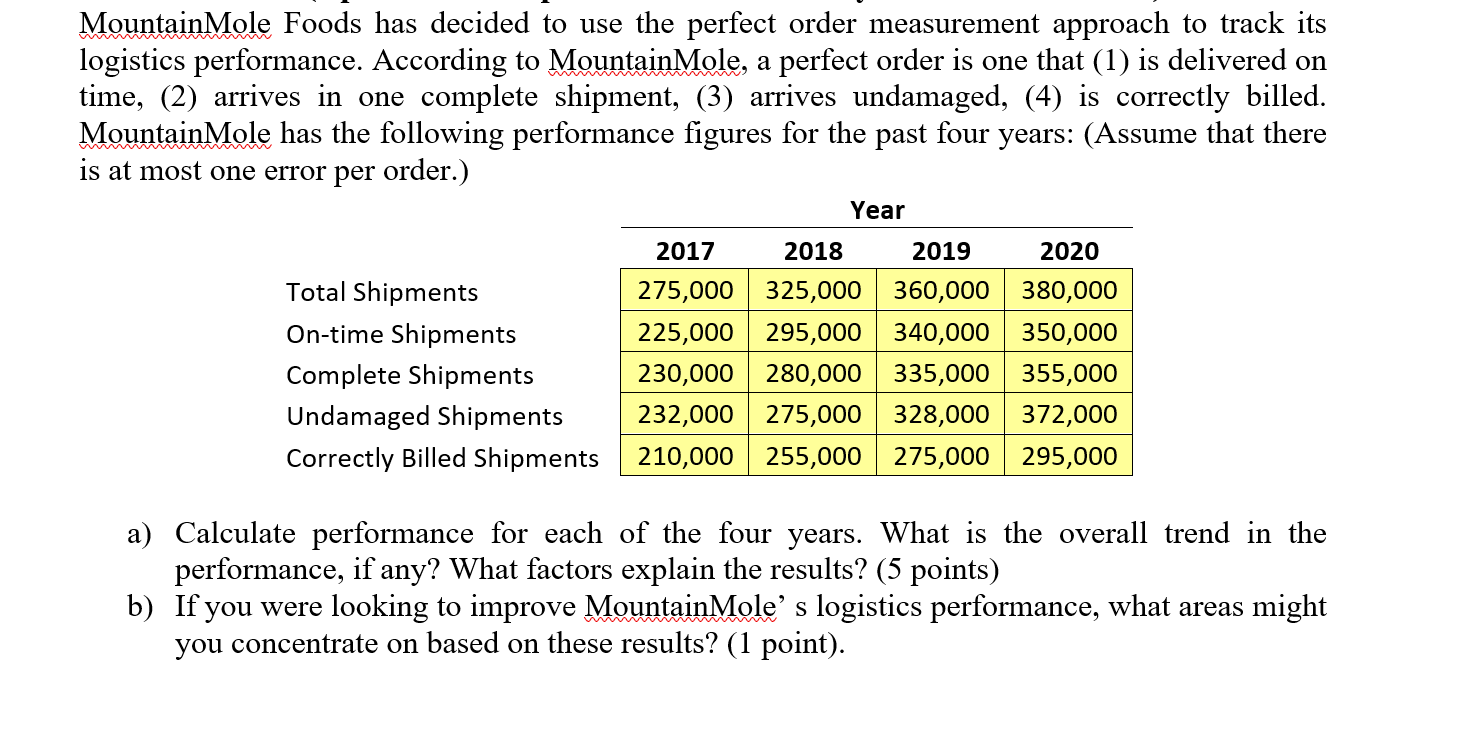 please include the formula for how you came to