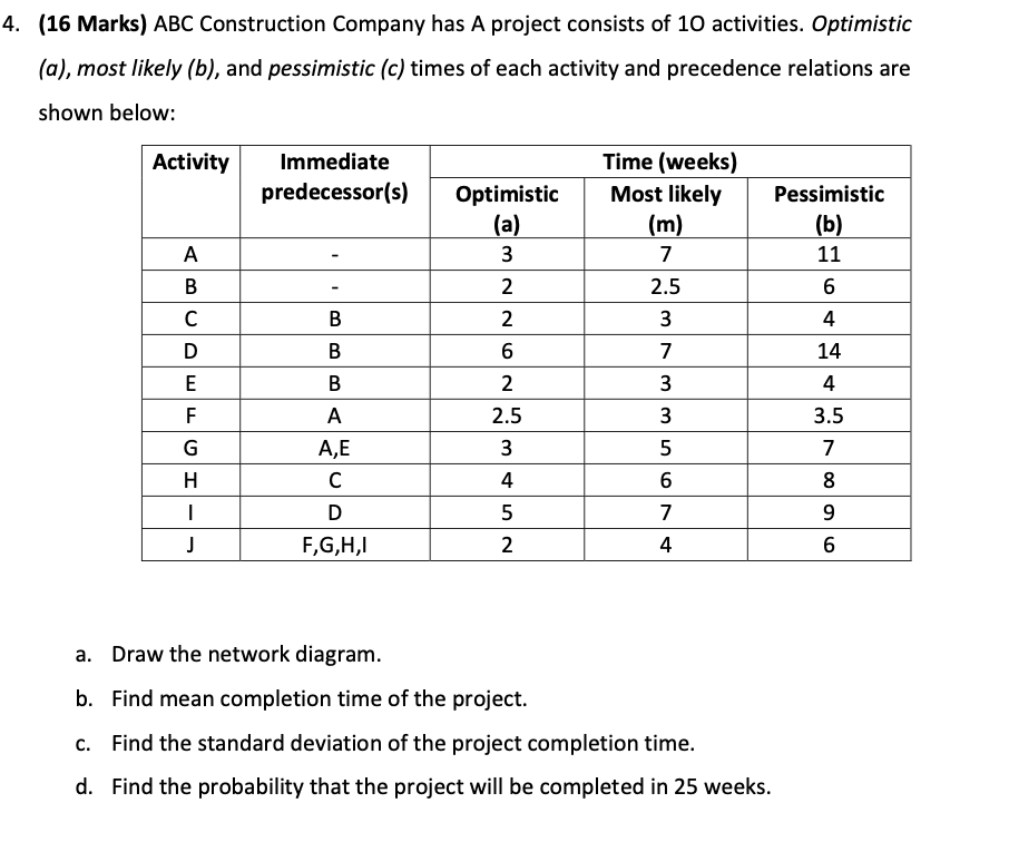 4. (16 Marks) ABC Construction Company has A