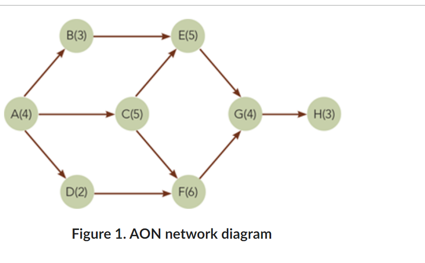 Use the information provided in the Table 1 and