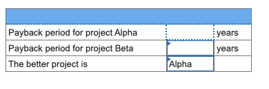 Two new software projects are proposed to a