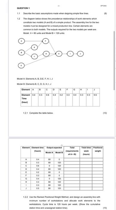 QUESTION 1 1.1 Describe the basic assumptions