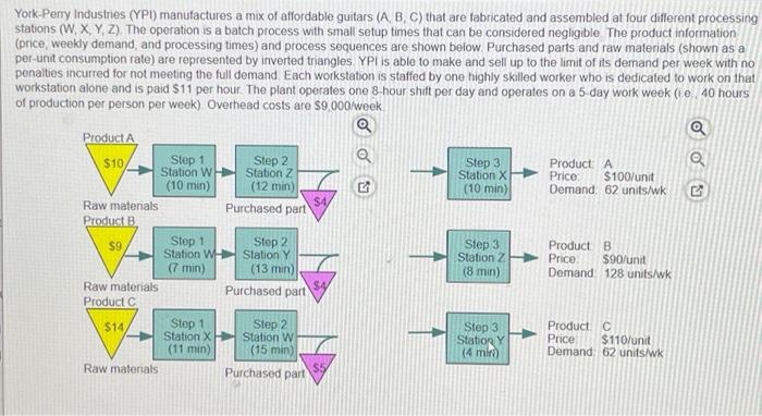 Find the profit using traditional and