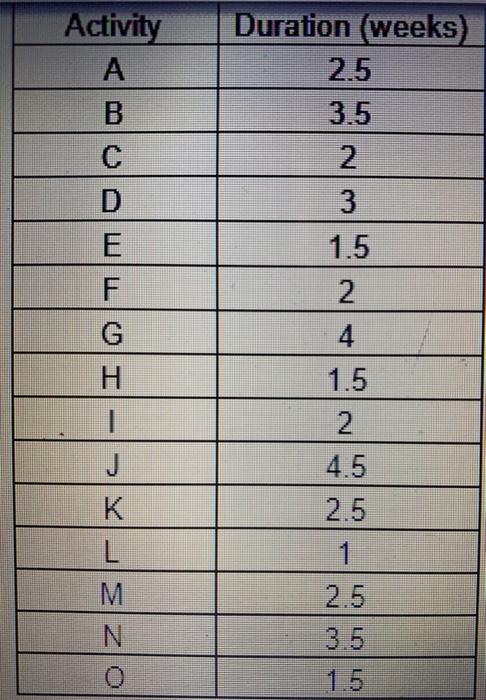 just need 6 & 7 please not true H Start M Finish