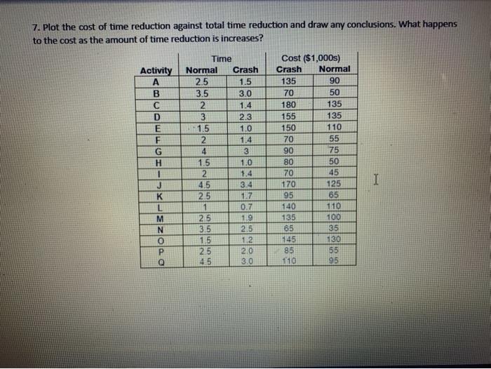 just need 6 & 7 please not true H Start M Finish