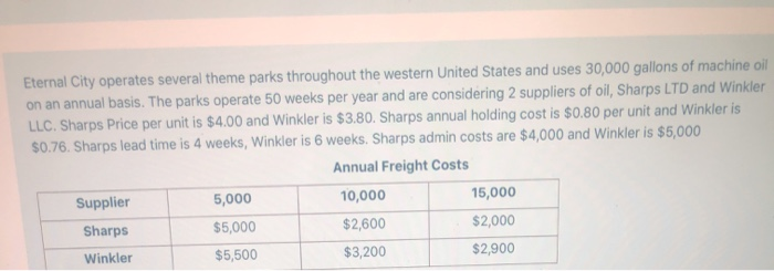 What are the total annual costs given a shipment