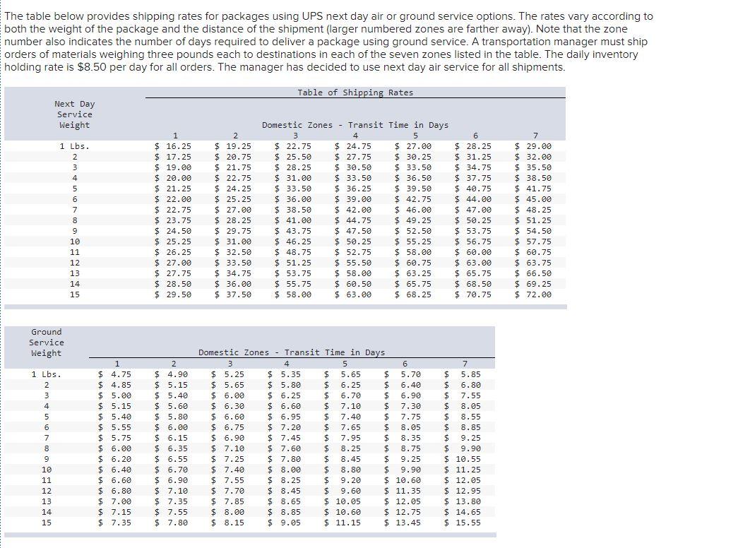 The table below provides shipping rates for