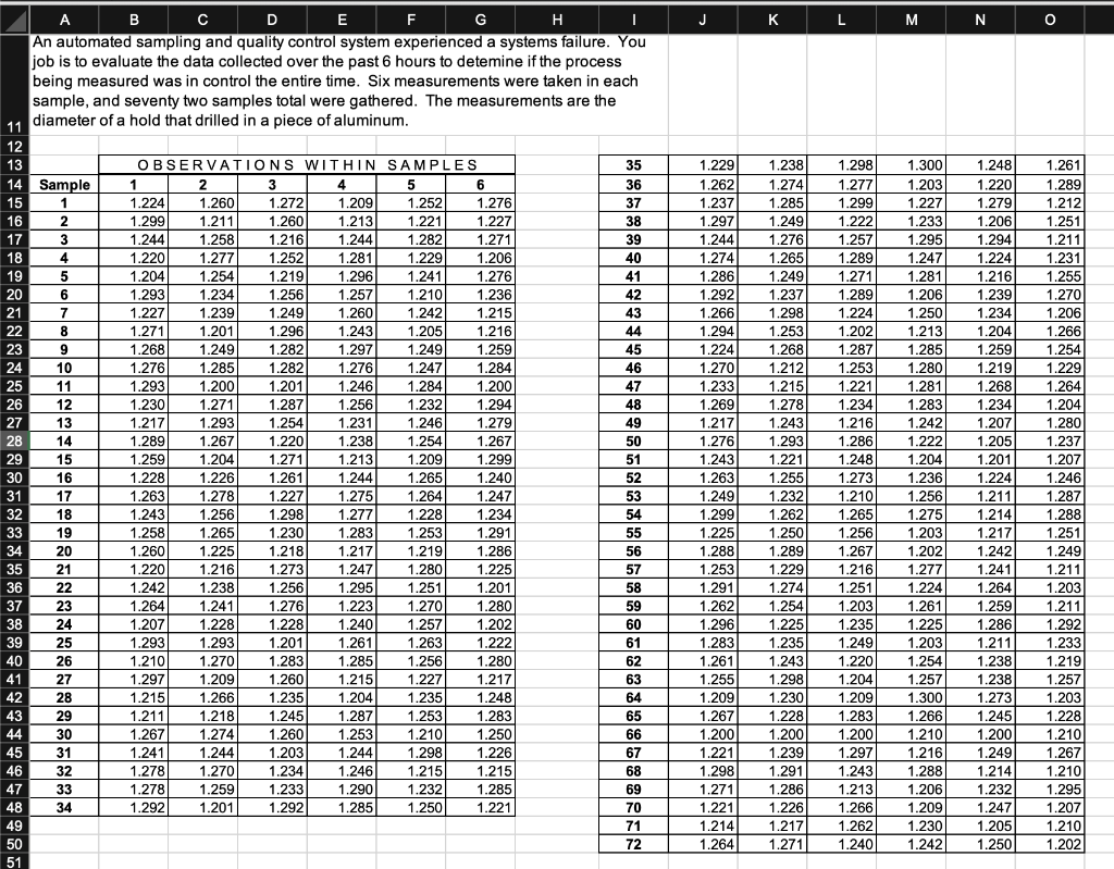 Please do in Excel if possible and show