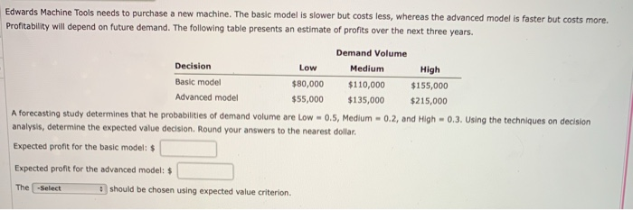 Edwards Machine Tools needs to purchase a new