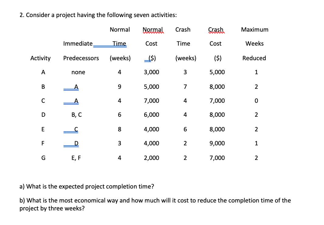 Please explain throughly. Please do not