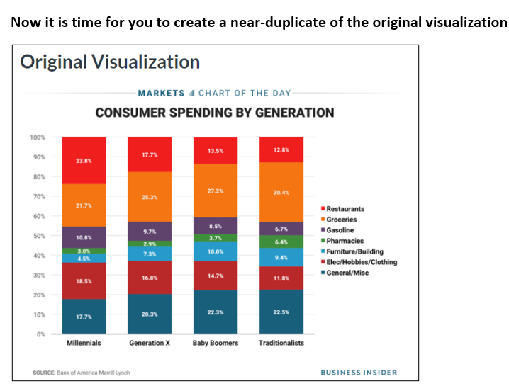 Use Tableau and please show each step on how to