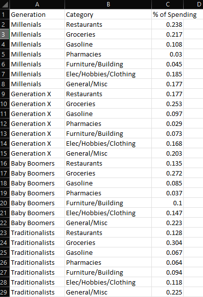 Use Tableau and please show each step on how to