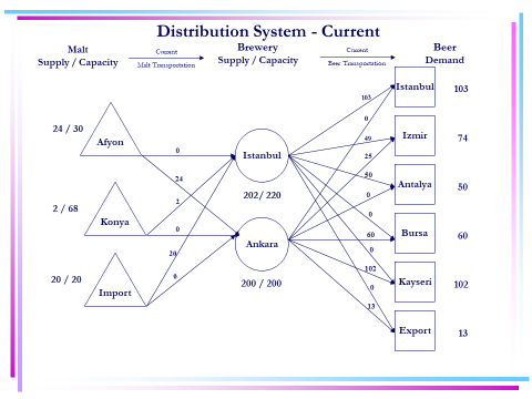 Statement to consider question: Analyze Anadolu