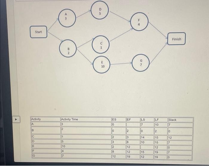 Using the information shown in Table, what is the