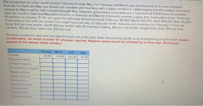 Plan production for a four-month period: February