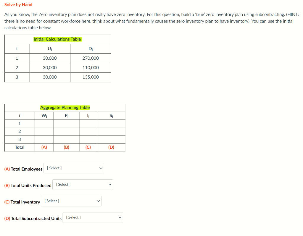 Solve by Hand As you know, the Zero inventory
