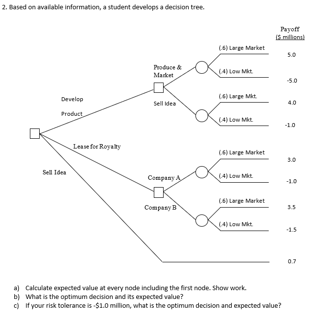 2. Based on available information, a student