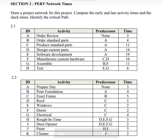 SECTION 2: PERT Network Times Draw a project