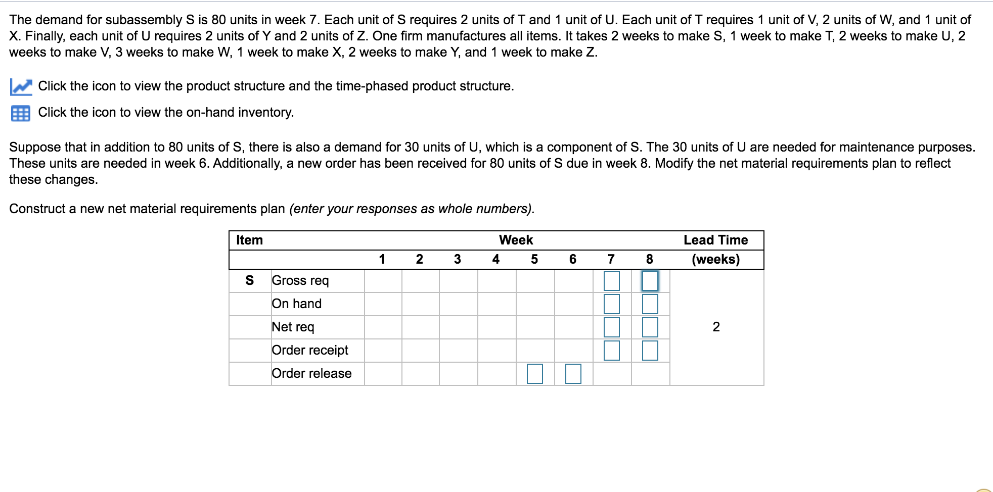 S- Z please ! The demand for subassembly S is 80