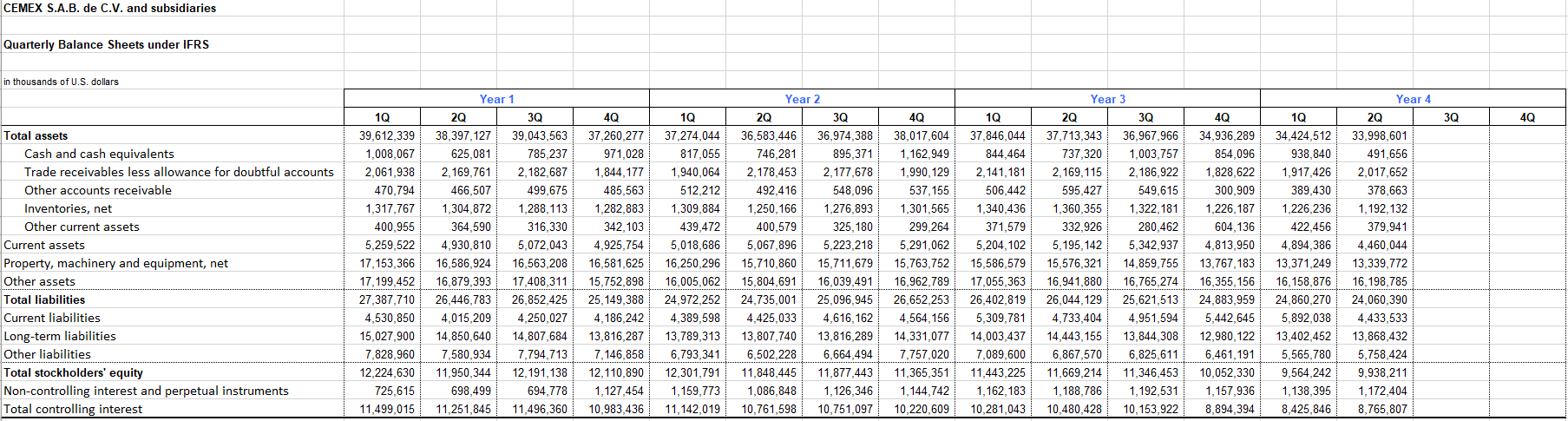 #2. Exponential Smoothing Models #2.1 Find the