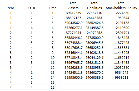 #2. Exponential Smoothing Models #2.1 Find the