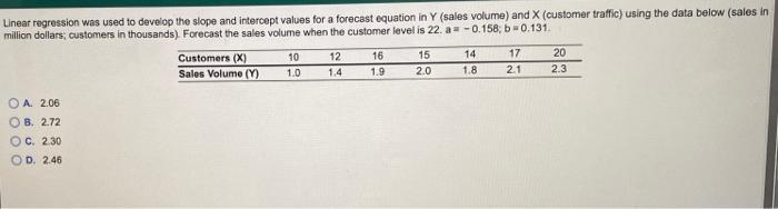 Linear regression was used to develop the slope