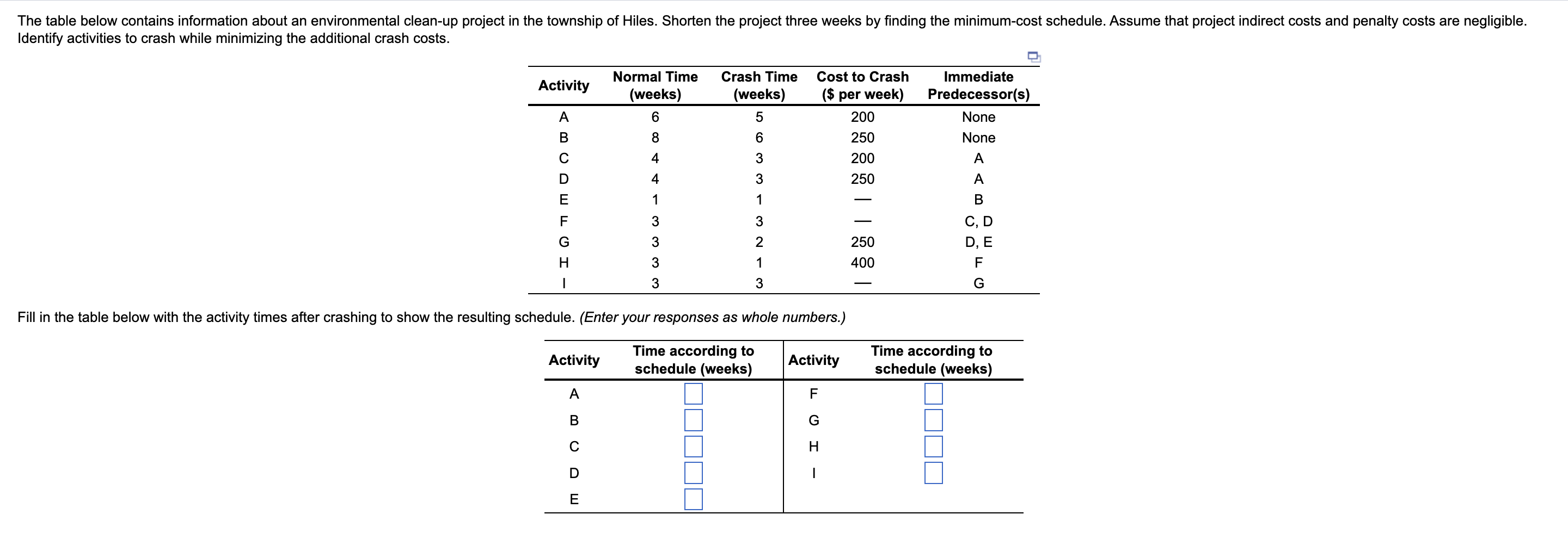 The table below contains information about an